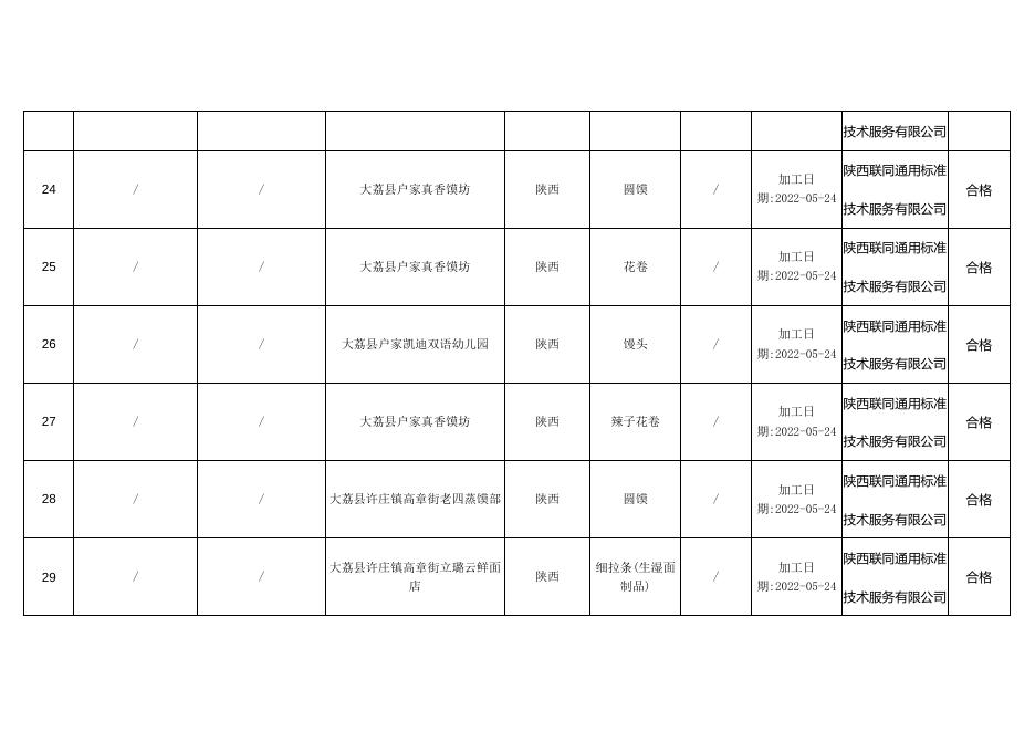 2.食品监督抽检合格产品信息.doc