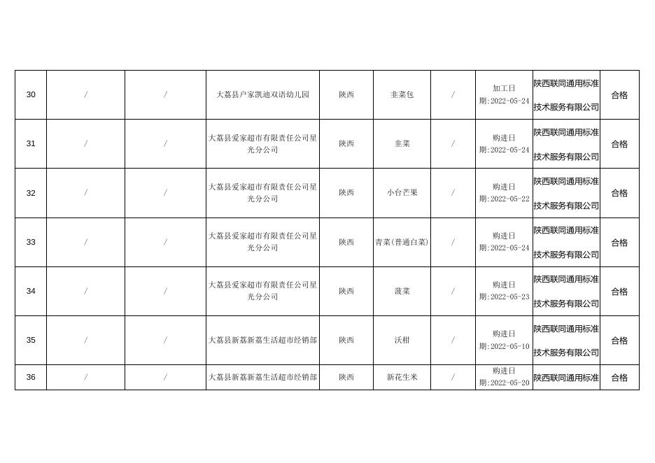 2.食品监督抽检合格产品信息.doc