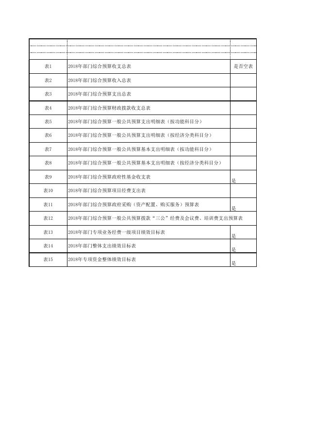 中共延川县委统一战线工作部2018年部门预算公开表.xls