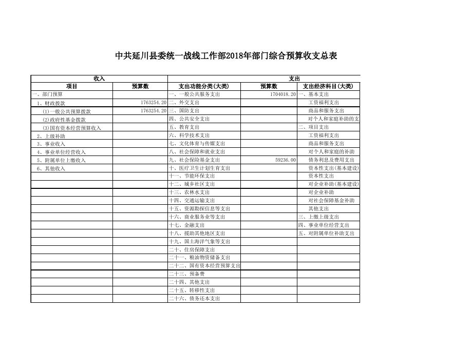 中共延川县委统一战线工作部2018年部门预算公开表.xls