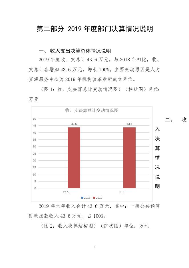 附件1：2019年乐山高新区人力资源服务中心决算编制说明.docx