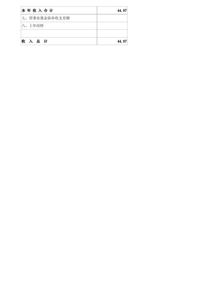 附件1：综合执法局2022年预算公开报表．xlsx.xlsx