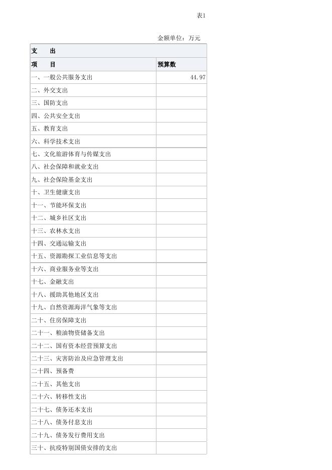 附件1：综合执法局2022年预算公开报表．xlsx.xlsx