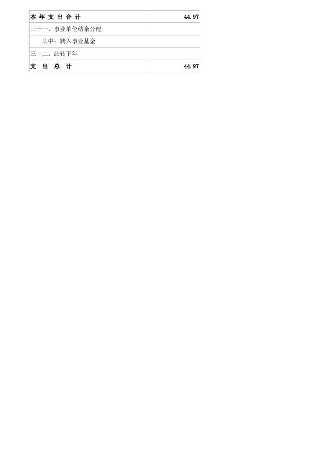 附件1：综合执法局2022年预算公开报表．xlsx.xlsx