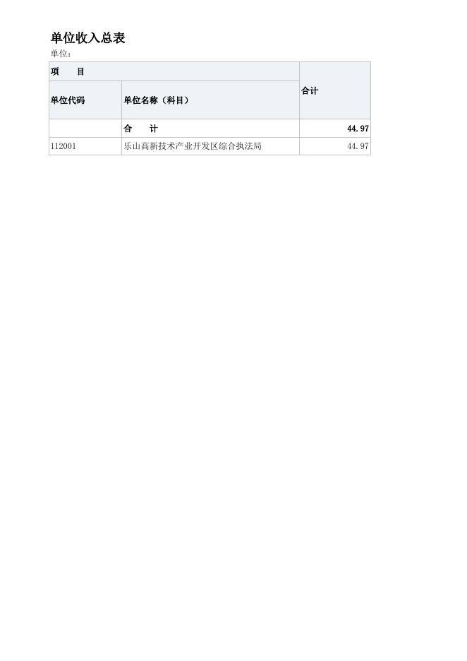 附件1：综合执法局2022年预算公开报表．xlsx.xlsx