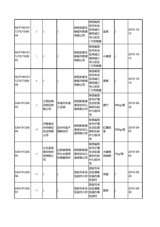 食品监督抽检合格产品信息.xlsx