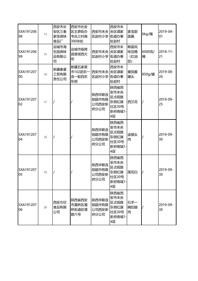 食品监督抽检合格产品信息.xlsx