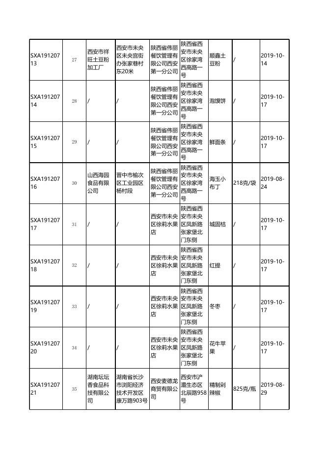 食品监督抽检合格产品信息.xlsx