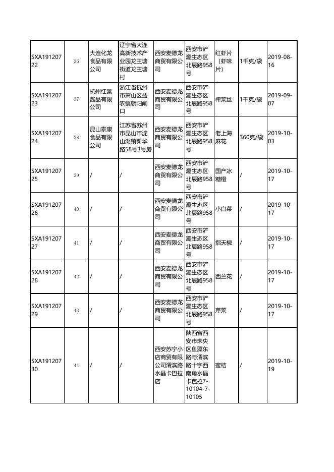 食品监督抽检合格产品信息.xlsx