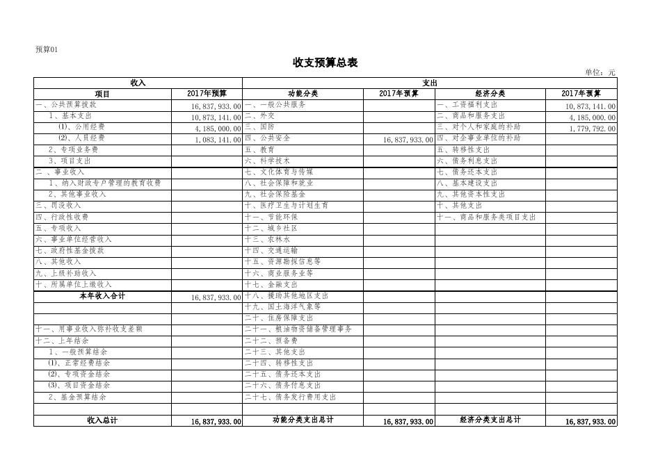 2017年部门预算报表--法院(2).xls