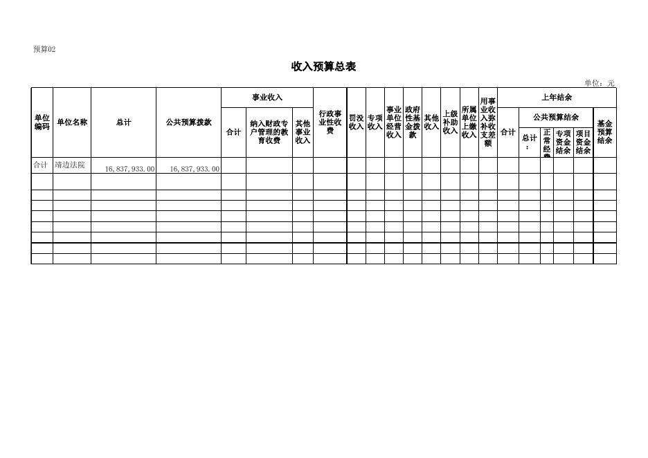 2017年部门预算报表--法院(2).xls