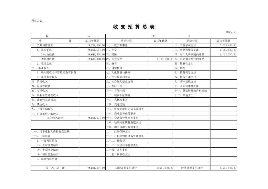 靖边县检察院2016年部门预算表.xls