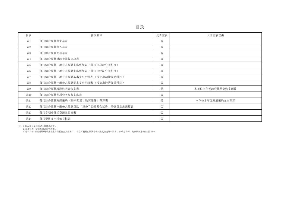 略阳县发展和改革局本级2023年单位预算公开报表.pdf