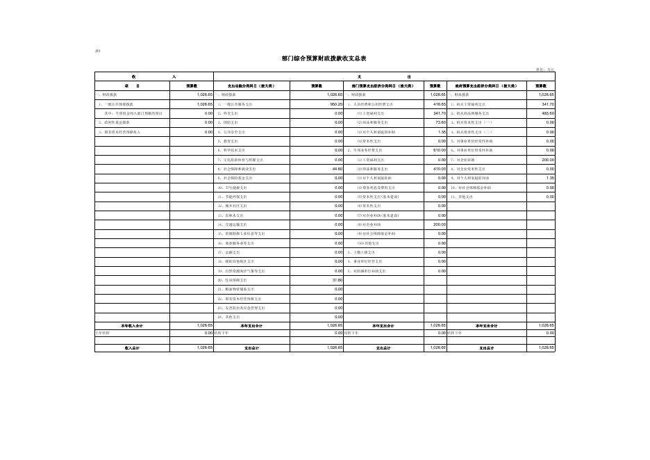 略阳县发展和改革局本级2023年单位预算公开报表.pdf