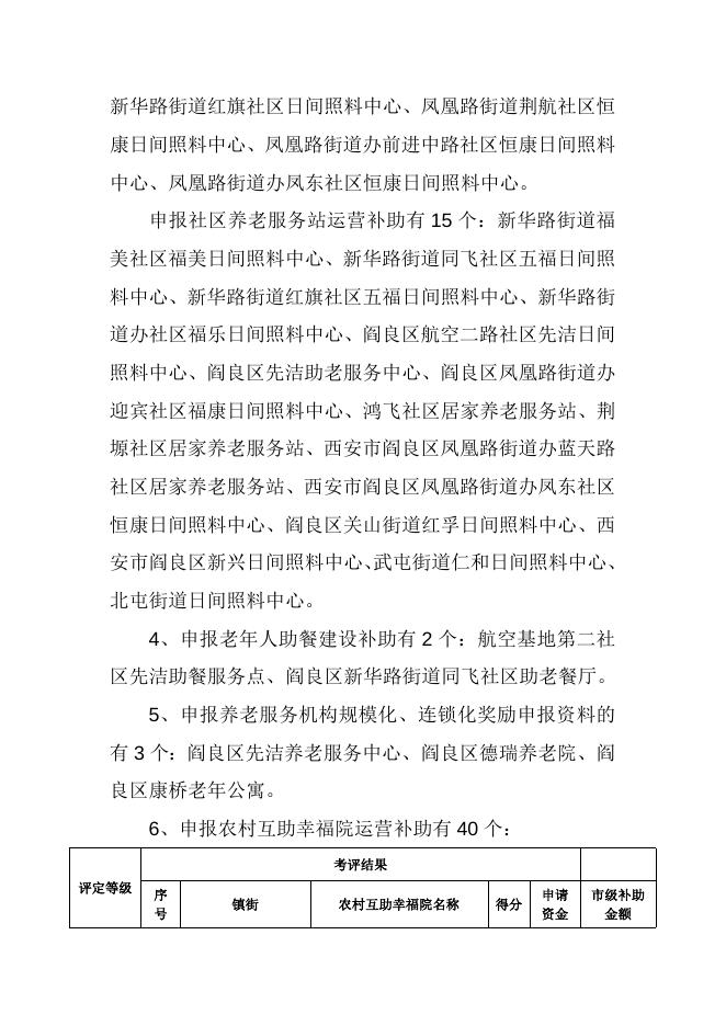 申报2022年省级、市级支持建设资助养老服务项目公示名单.doc