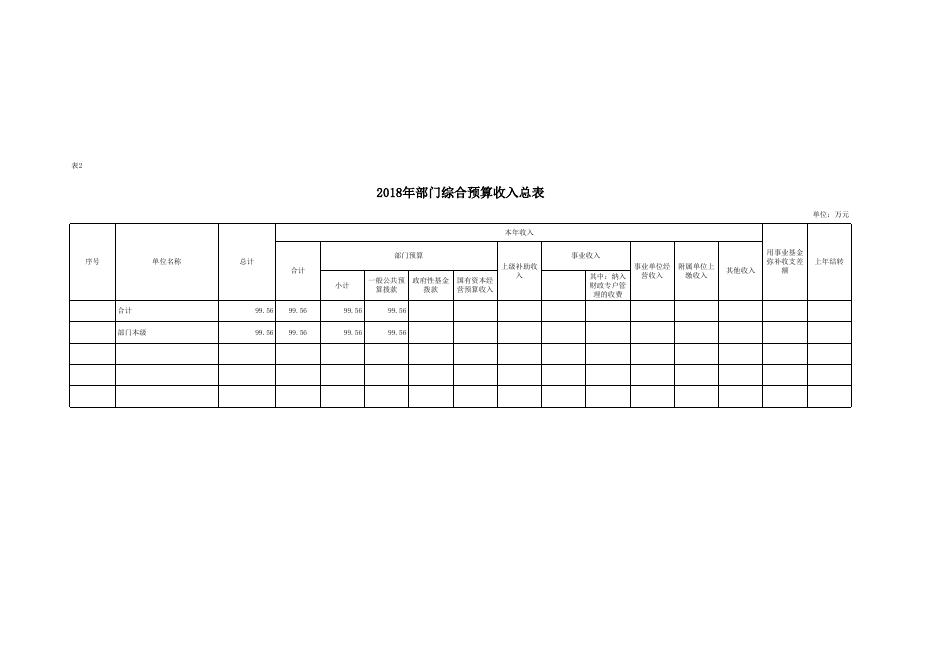盐务局2018年部门综合预算报表.xls