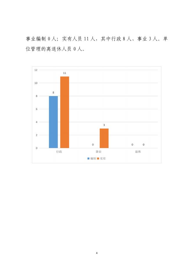 2020年度西安市未央区药品稽查队单位决算公开说明.pdf