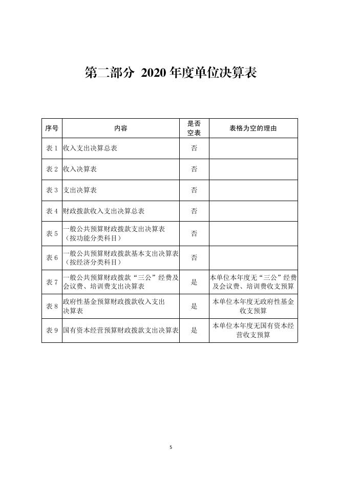 2020年度西安市未央区药品稽查队单位决算公开说明.pdf