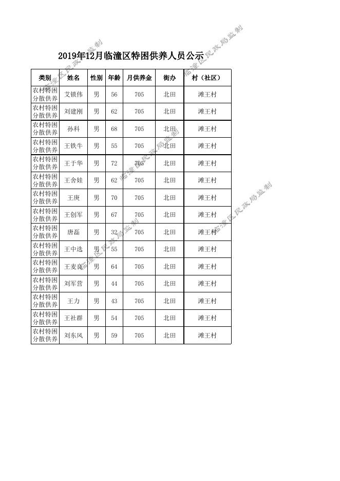 2019年12月临潼区特困供养公示.xls