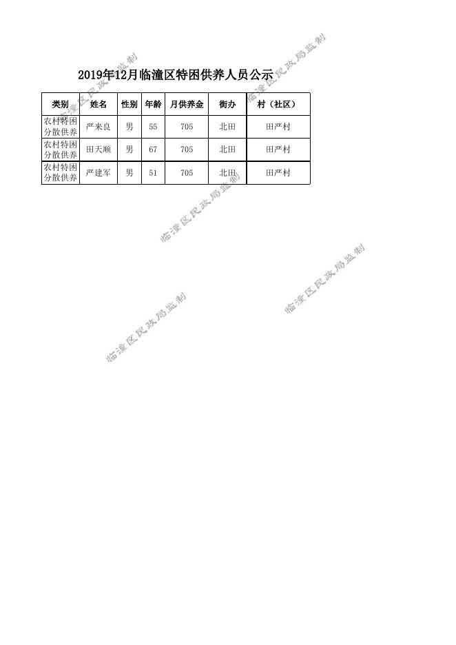 2019年12月临潼区特困供养公示.xls