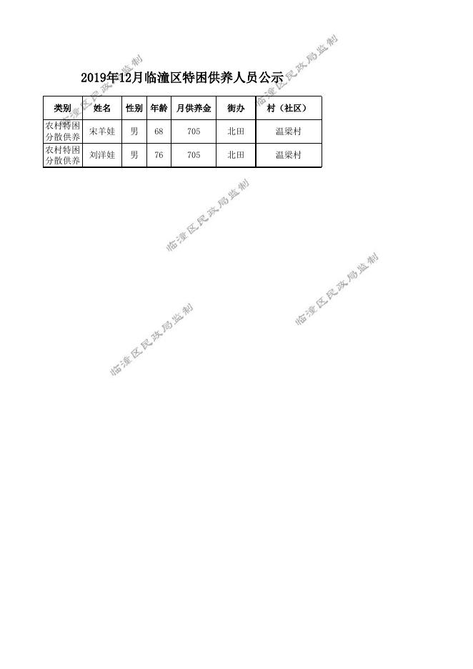 2019年12月临潼区特困供养公示.xls