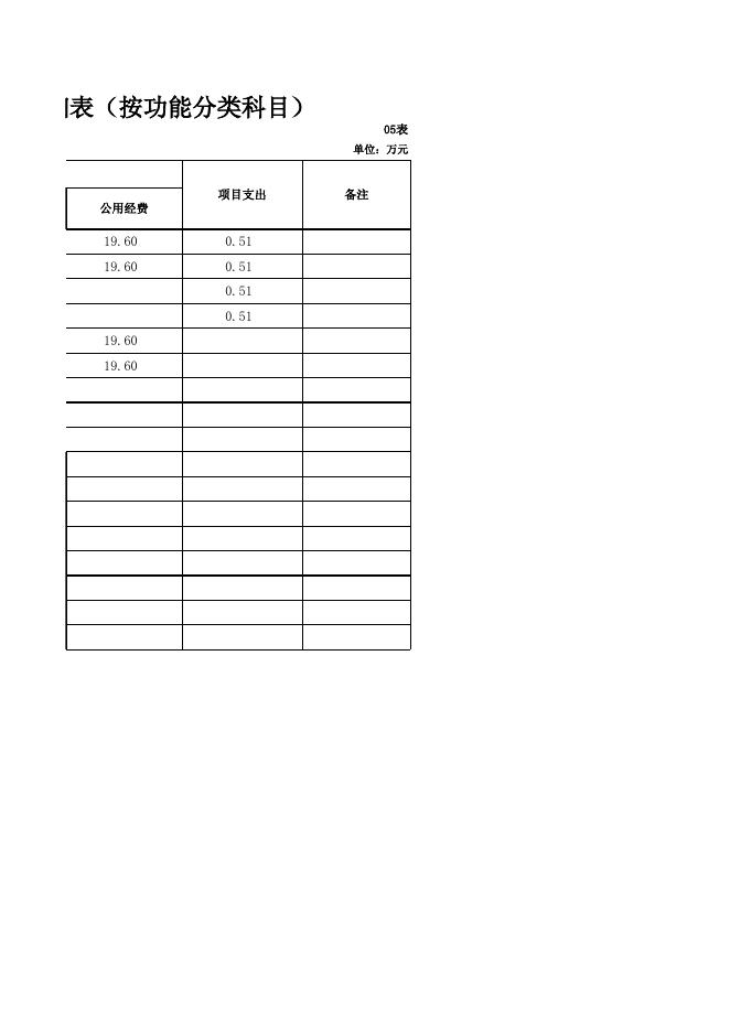 附表五：部门决算一般公共预算财政拨款支出明细表（按功能分类科目）.xlsx
