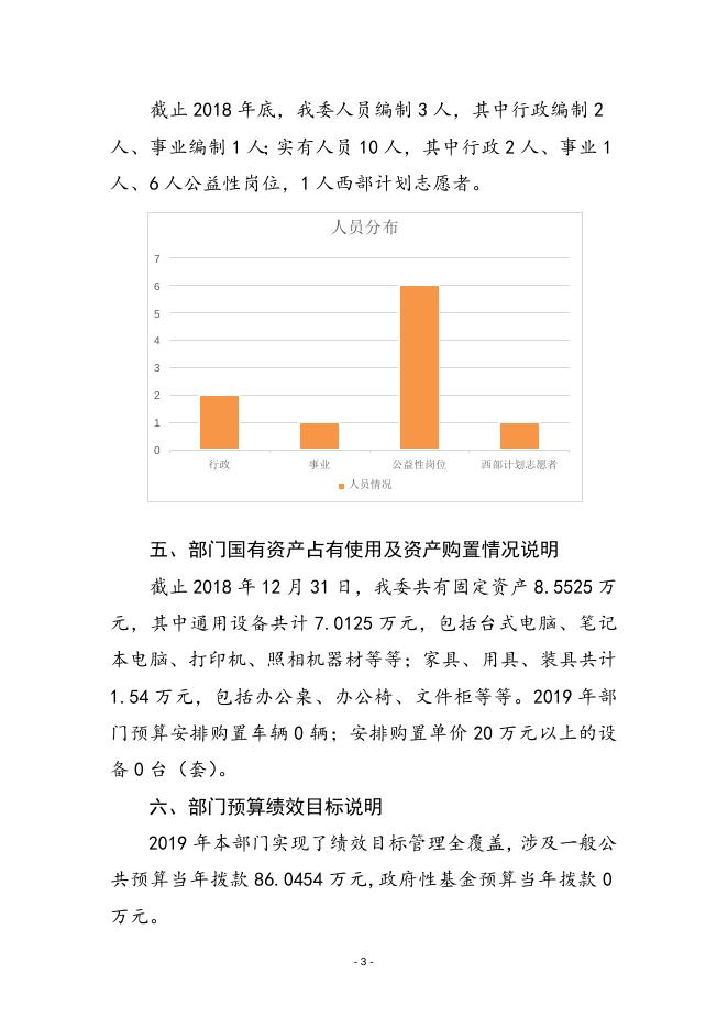 2019年共青团县委预算说明.docx
