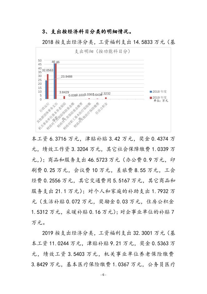 2019年共青团县委预算说明.docx