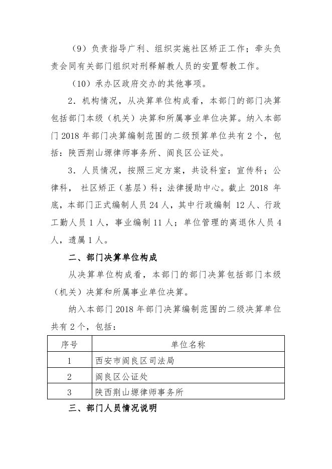 西安市阎良区司法局2018决算及“三公”经费公开-西安市阎良区人民政府.pdf