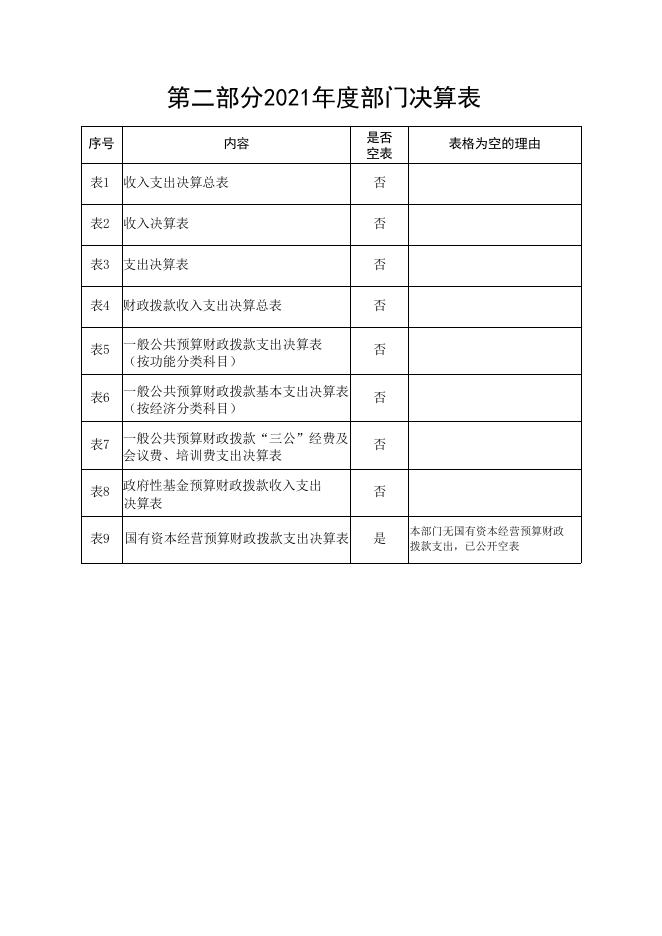 长武县水利局2021年部门决算公开.pdf