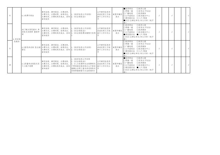 南宽坪镇社会保险领域 [30K].xls