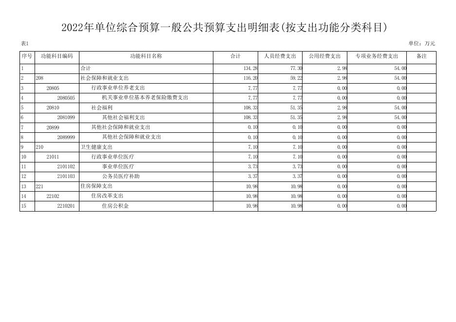 西安市鄠邑区民政局婚姻登记处2022年度综合预算公开报表.pdf