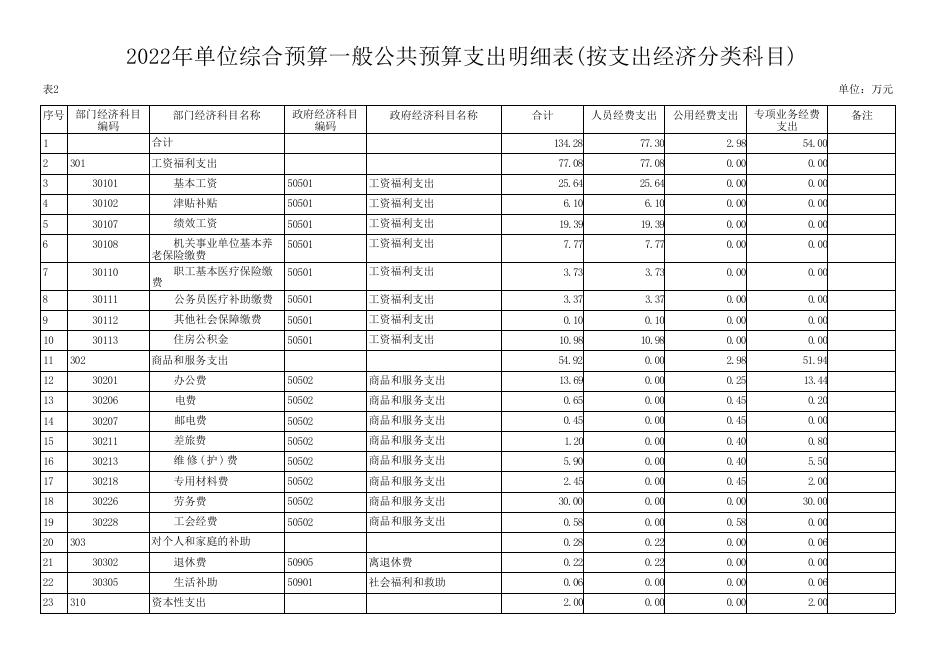 西安市鄠邑区民政局婚姻登记处2022年度综合预算公开报表.pdf