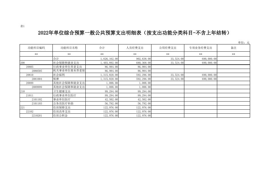 西安市鄠邑区殡葬业服务中心2022年部门所属单位预算公开表格.pdf