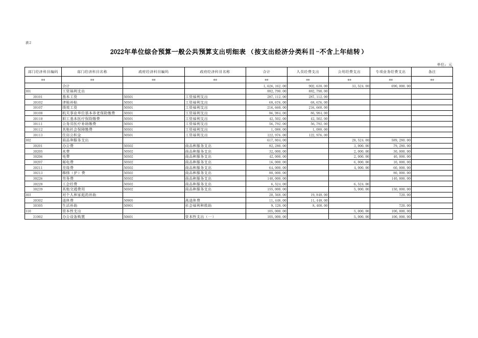 西安市鄠邑区殡葬业服务中心2022年部门所属单位预算公开表格.pdf