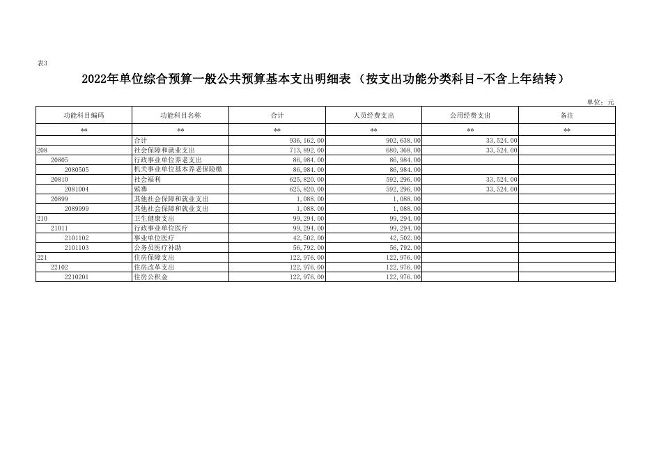 西安市鄠邑区殡葬业服务中心2022年部门所属单位预算公开表格.pdf