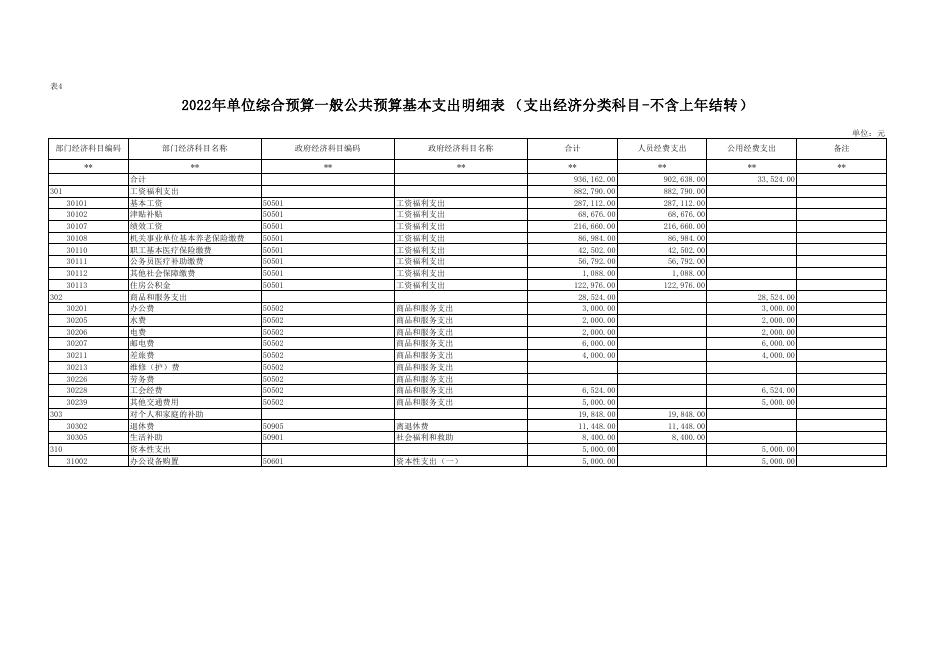 西安市鄠邑区殡葬业服务中心2022年部门所属单位预算公开表格.pdf