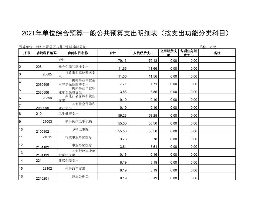 附件15：西安市鄠邑区石井卫生院涝峪分院2021年度综合预算公开报表.pdf