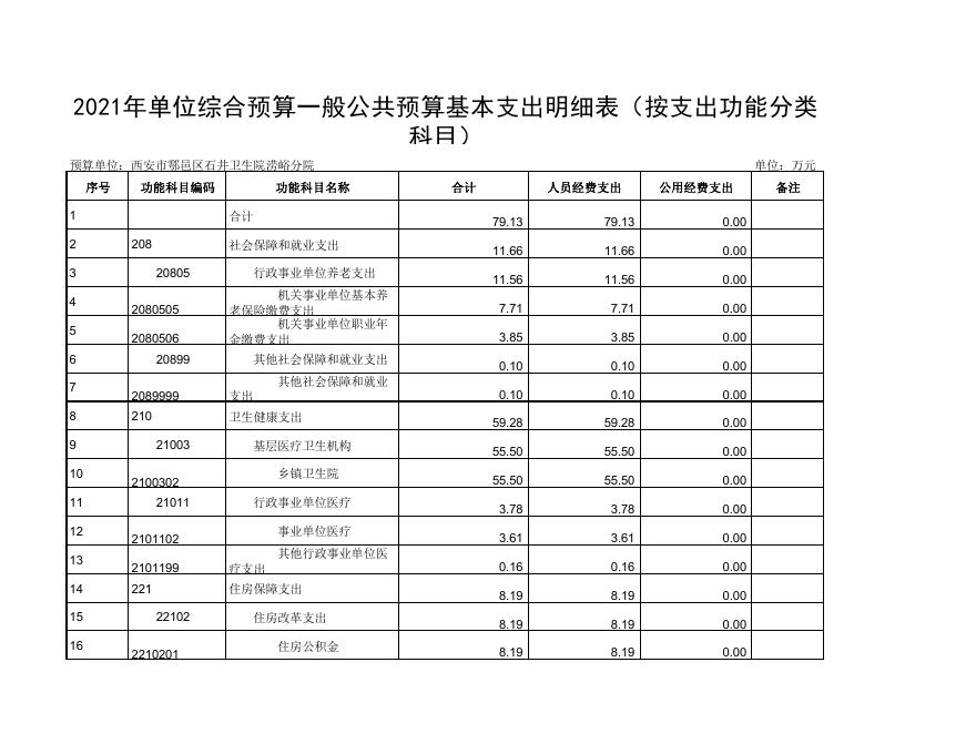 附件15：西安市鄠邑区石井卫生院涝峪分院2021年度综合预算公开报表.pdf