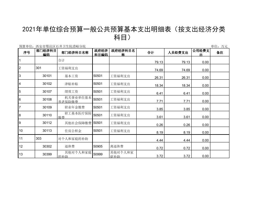 附件15：西安市鄠邑区石井卫生院涝峪分院2021年度综合预算公开报表.pdf