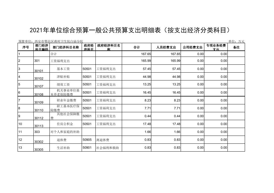 附件9：西安市鄠邑区蒋村卫生院白庙分院2021年度综合预算公开报表.pdf