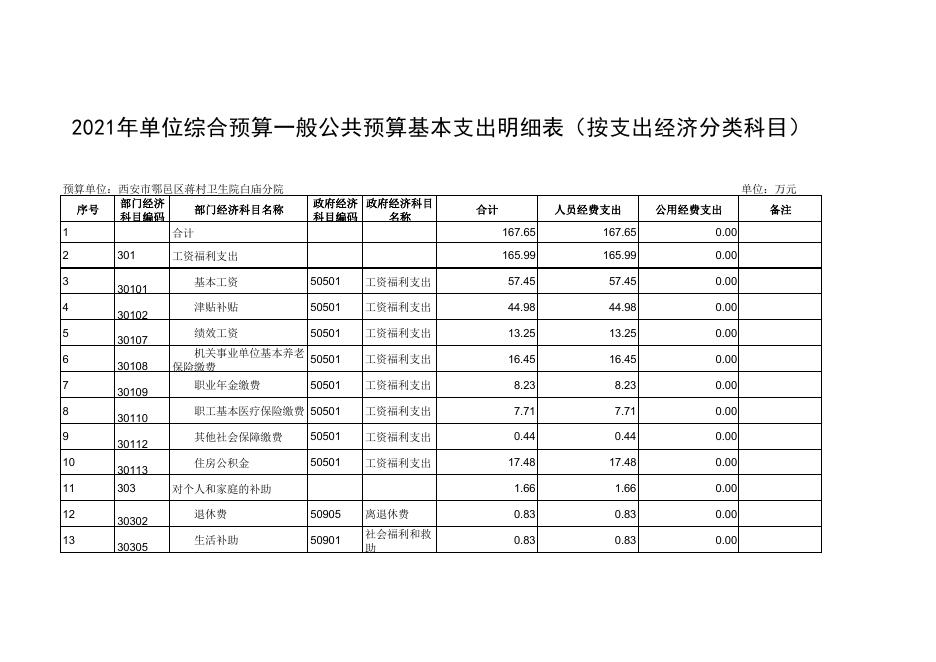 附件9：西安市鄠邑区蒋村卫生院白庙分院2021年度综合预算公开报表.pdf