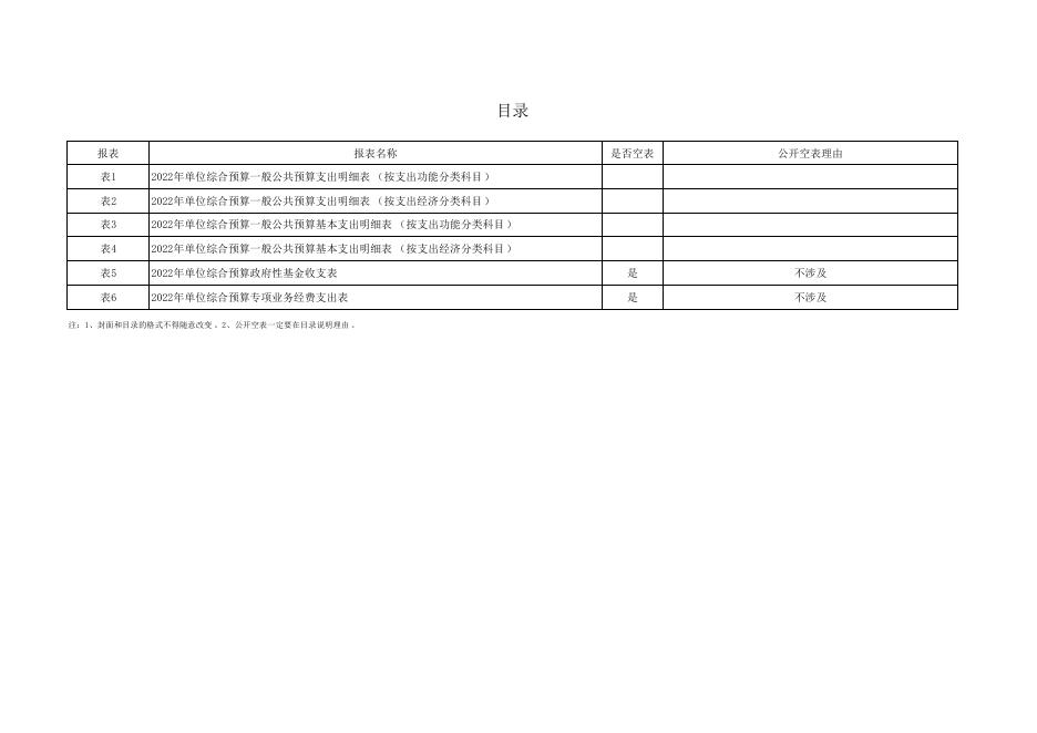 西安市鄠邑区玉蝉卫生院2022年部门所属单位预算公开报表.pdf