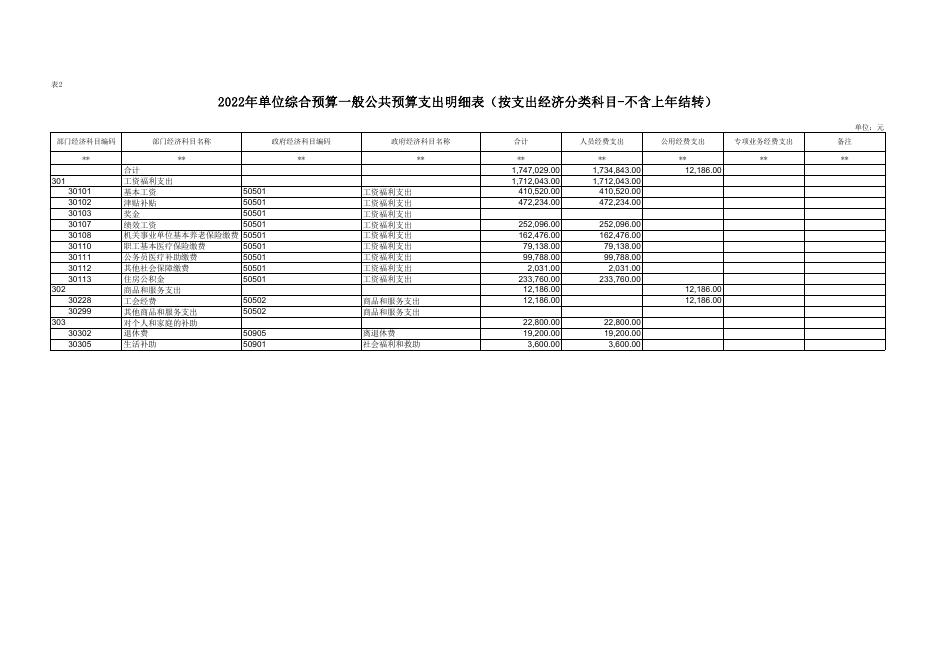 西安市鄠邑区玉蝉卫生院2022年部门所属单位预算公开报表.pdf