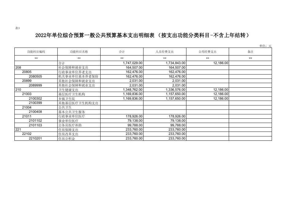 西安市鄠邑区玉蝉卫生院2022年部门所属单位预算公开报表.pdf