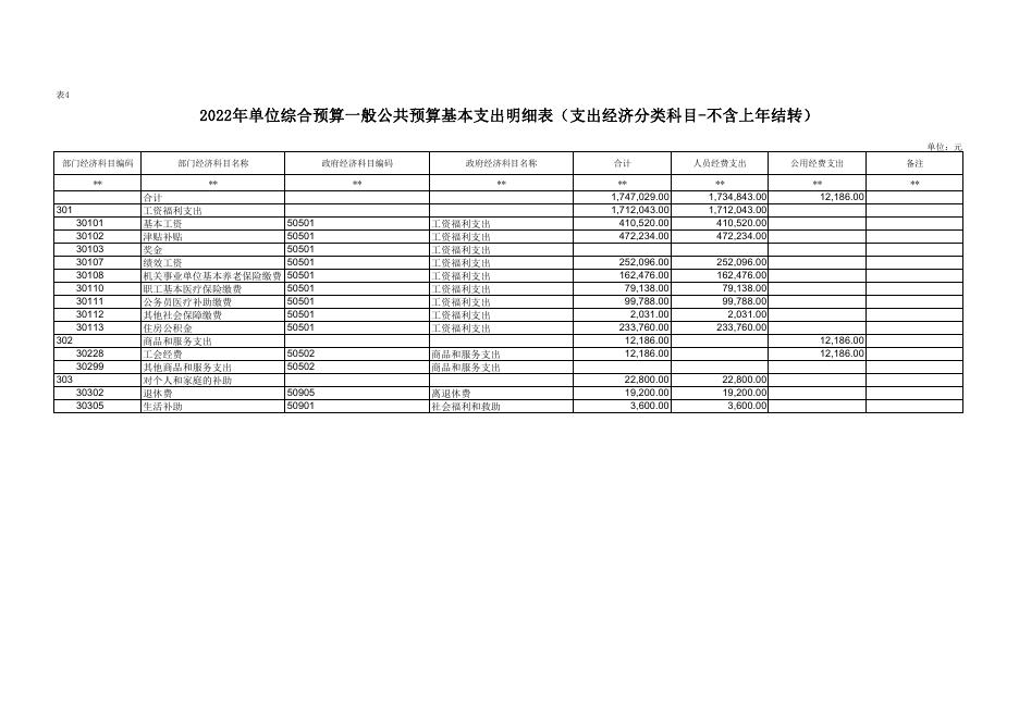 西安市鄠邑区玉蝉卫生院2022年部门所属单位预算公开报表.pdf