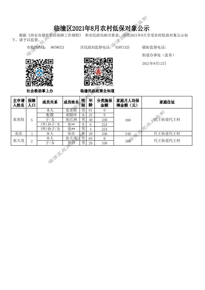 2021年8月临潼区代王街道办事处农村低保公示.pdf