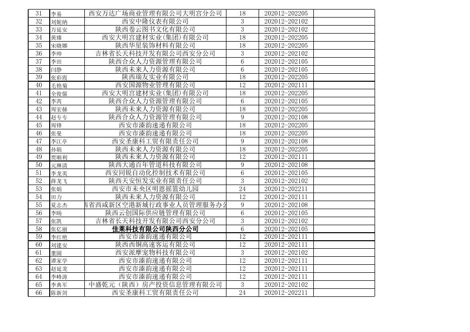 202011新增失业金公示名单.xls