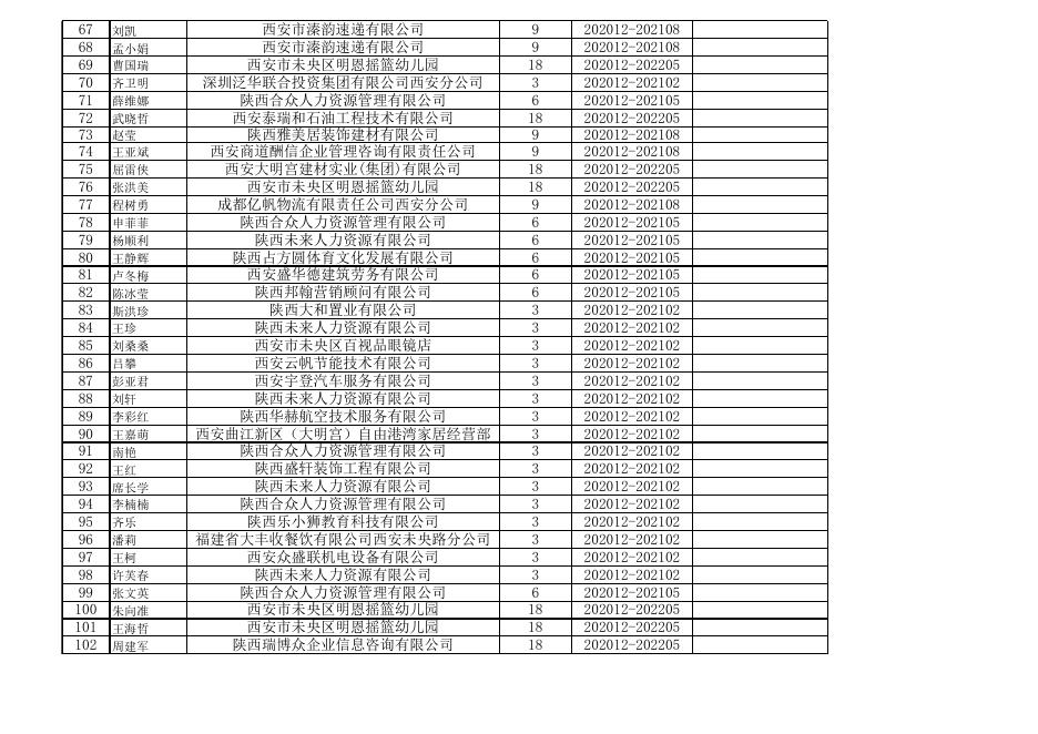 202011新增失业金公示名单.xls