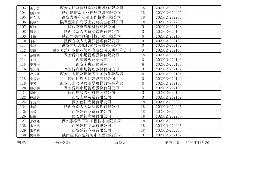 202011新增失业金公示名单.xls